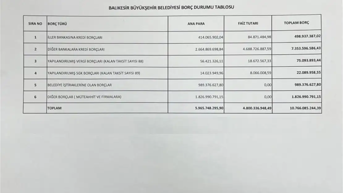 Başkan Akın, Borç Konusunda Son Noktayı Koydu