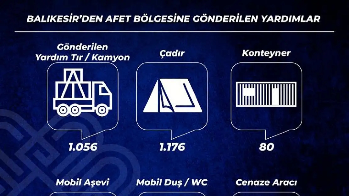 Deprem Bölgesinde Yardımlar Devam Ediyor