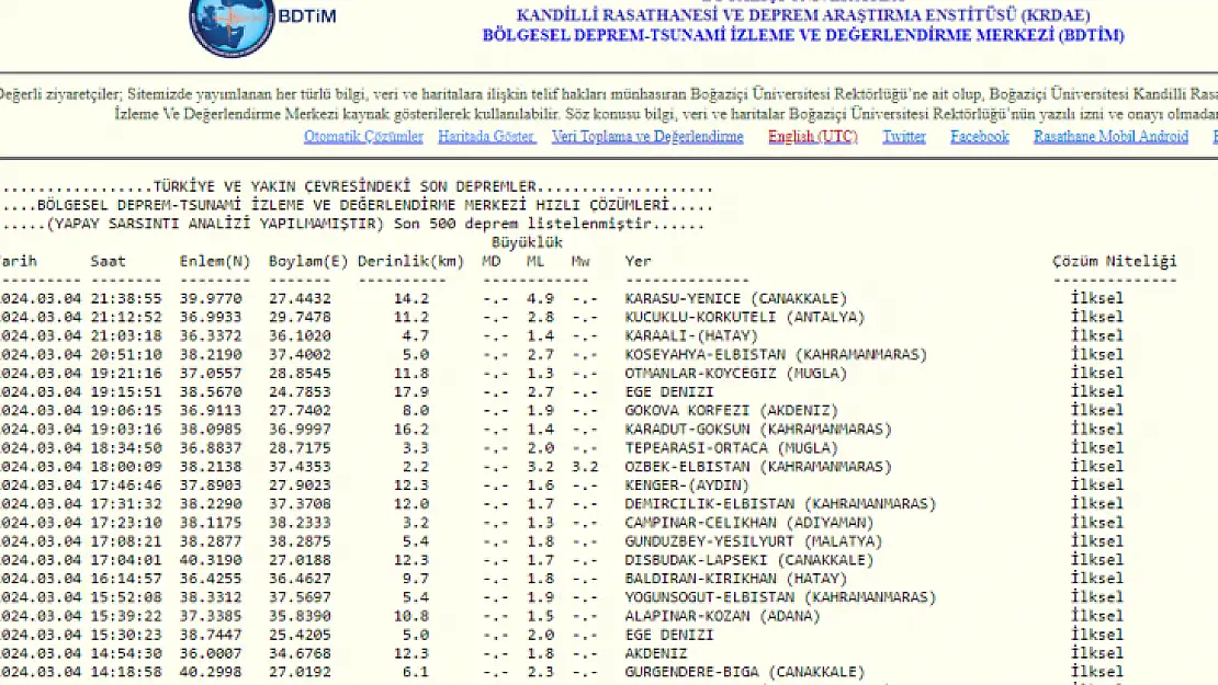 Son dakika... ÇANAKKALE'DE DEPREM