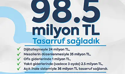 BASKİ'den 16 Ayda 98.5 Milyon TL Tasarruf