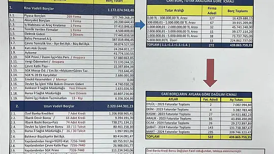Başkan Akın, Borç Konusunda Son Noktayı Koydu