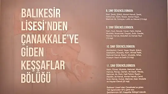Balıkesir Liseli Keşşaflar Müzesi' açıldı
