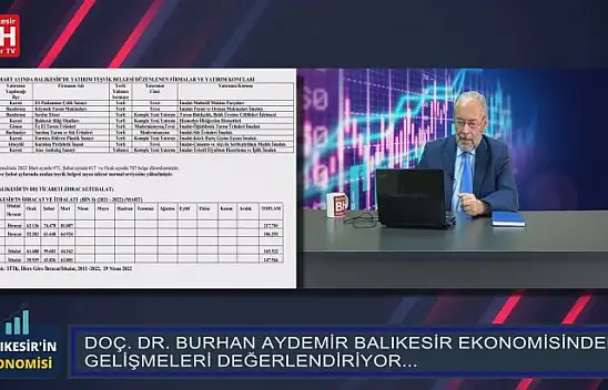 Balıkesir'in Ekonomisi…