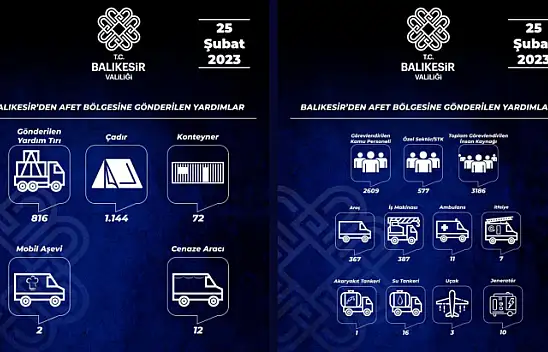 Balıkesir Tek Yürek Oldu