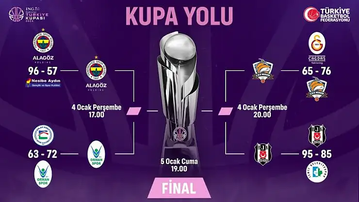 Balıkesir ev sahipliği yapıyor