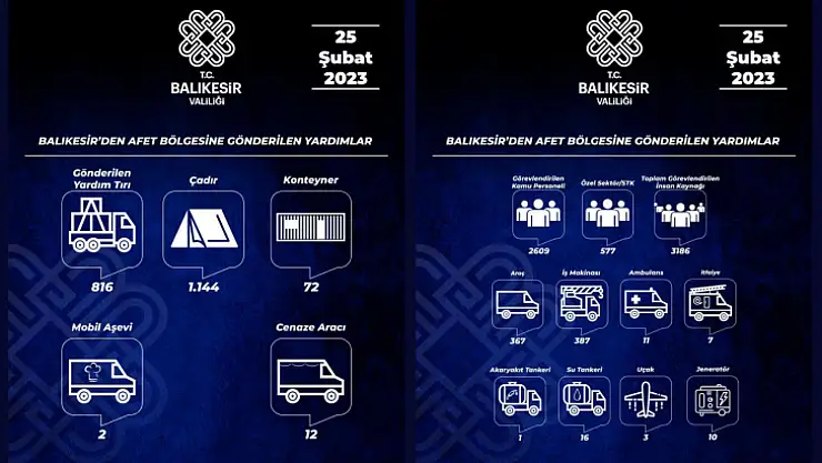 Balıkesir Tek Yürek Oldu