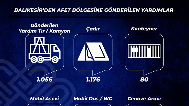 Deprem Bölgesinde Yardımlar Devam Ediyor