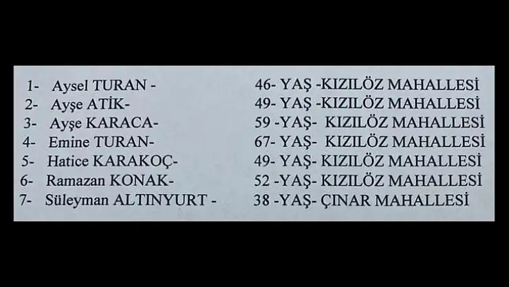 Kepsut-Dursunbey Yolundaki Feci Kazada Ölenlerin Kimlikleri Belli Oldu