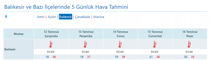 DİKKAT! Cuma Günü Merkez 39 Körfez 43 Derece